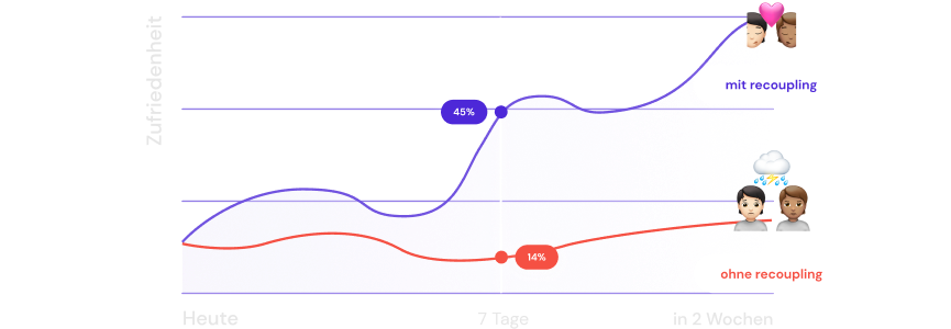 Graphic Improving the relationship