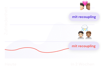 Graphic Improving the relationship